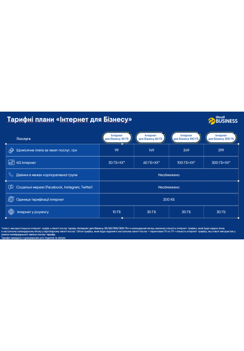 Тариф Life Интернет для Бизнеса 30 ГБ (99 грн/мес)