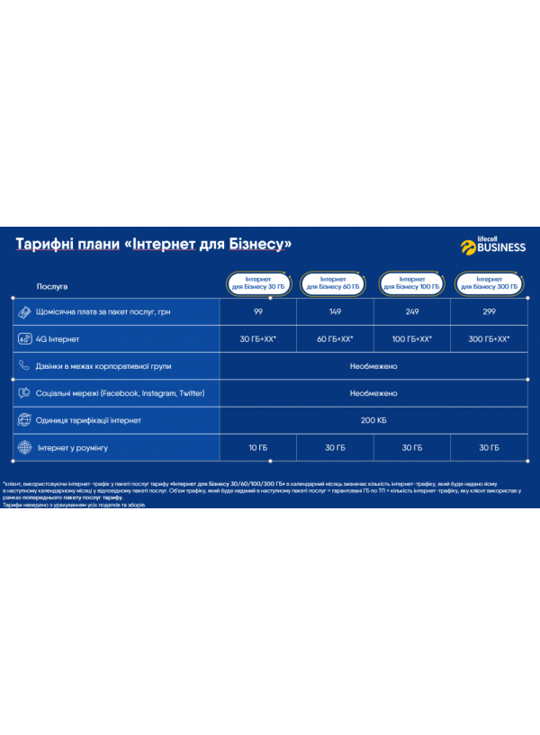 Тариф Life Інтернет для Бізнесу 300 ГБ (299 грн/міс)